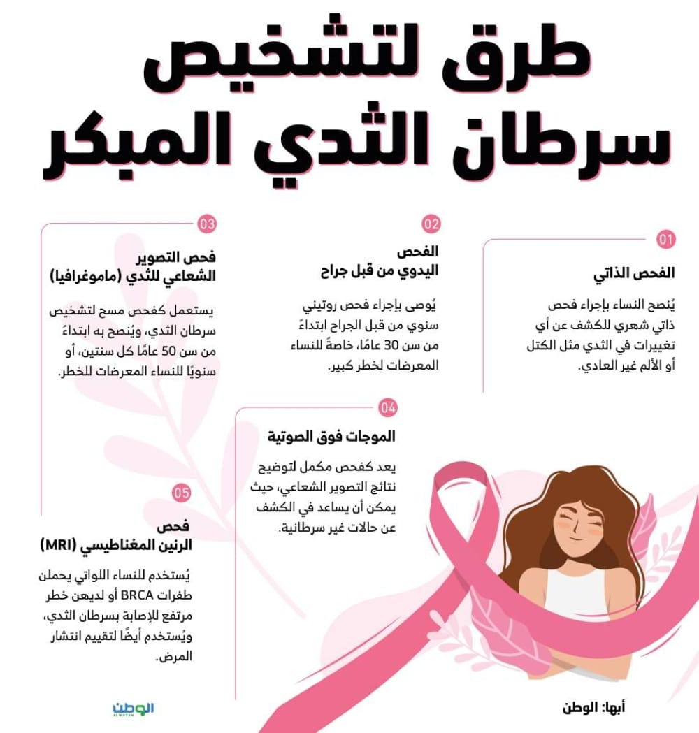 طرق لتشخيص سرطان الثدي المبكر