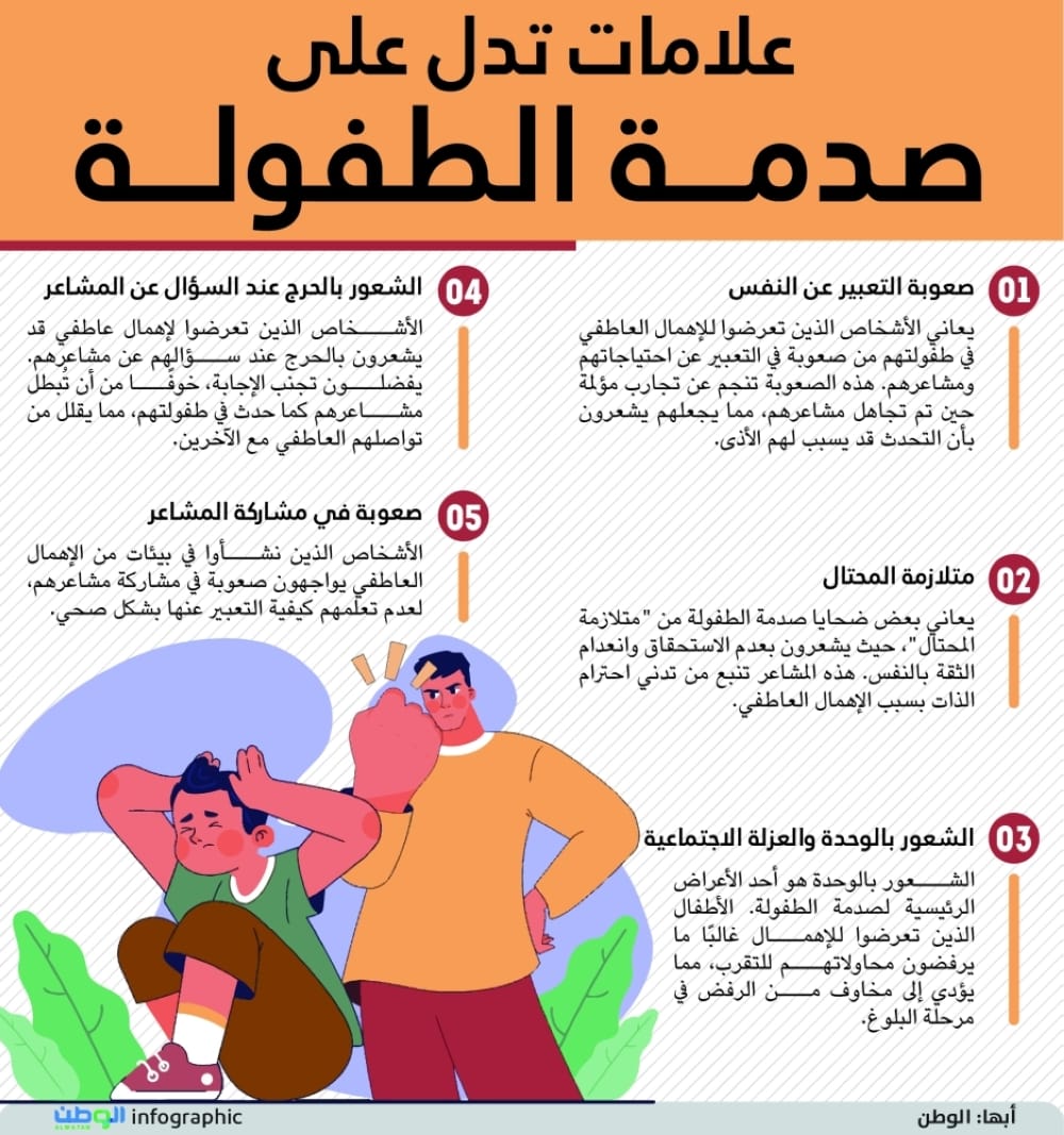 علامات تدل على صدمة الطفولة