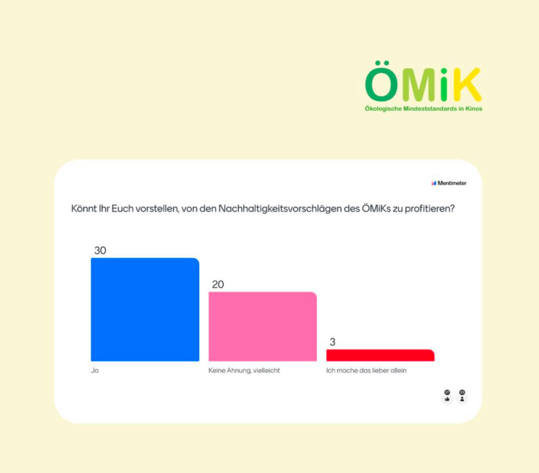 Arbeitsgruppe zu Ökologischen Mindeststandards präsentiert erste Ergebnisse – Programmkino.de