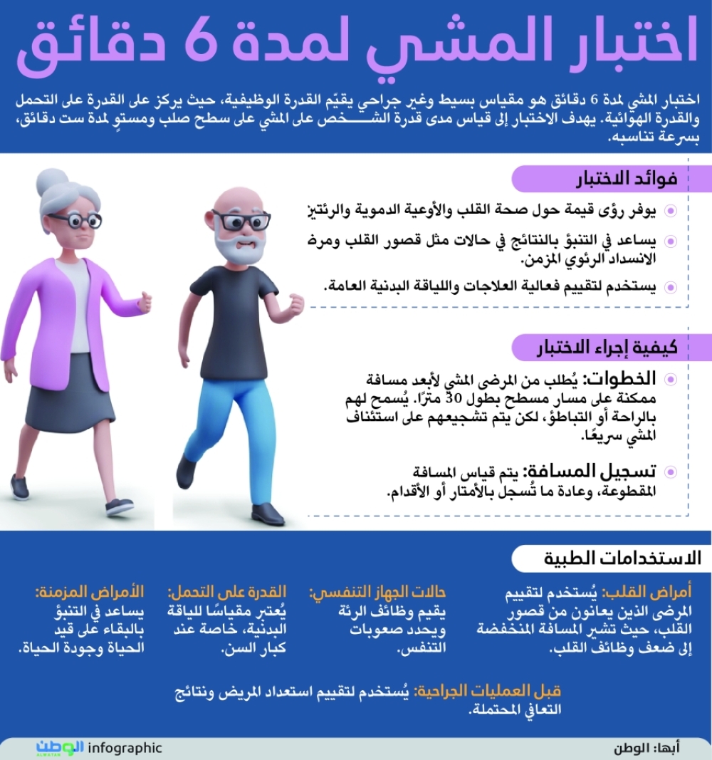 اختبار المشي لمدة 6 دقائق