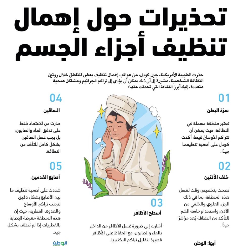 تحذيرات حول إهمال تنظيف أجزاء الجسم