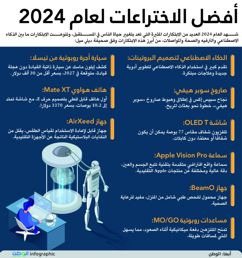 أفضل الاختراعات لعام 2024 - جريدة الوطن السعودية