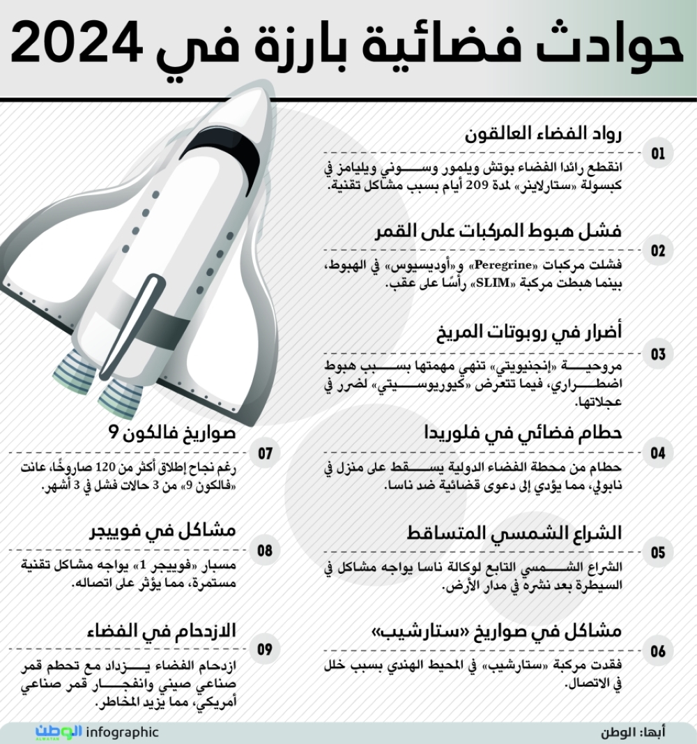 حوادث فضائية بارزة في 2024