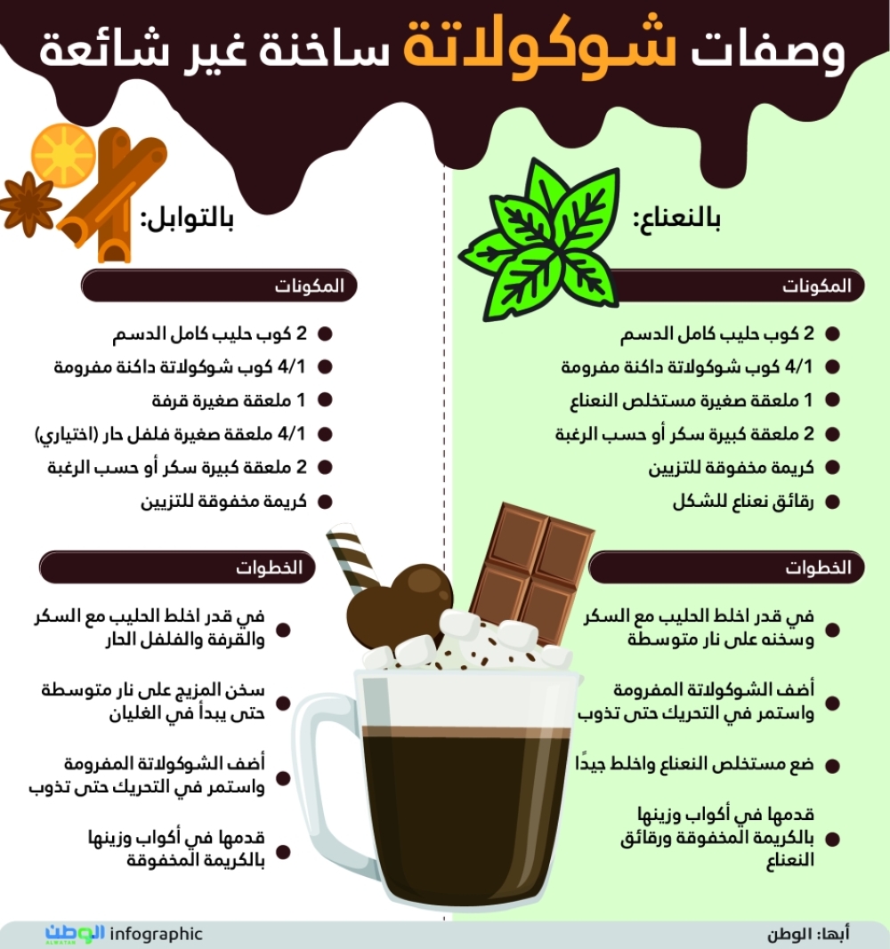 وصفات شوكولاتة ساخنة غير شائعة