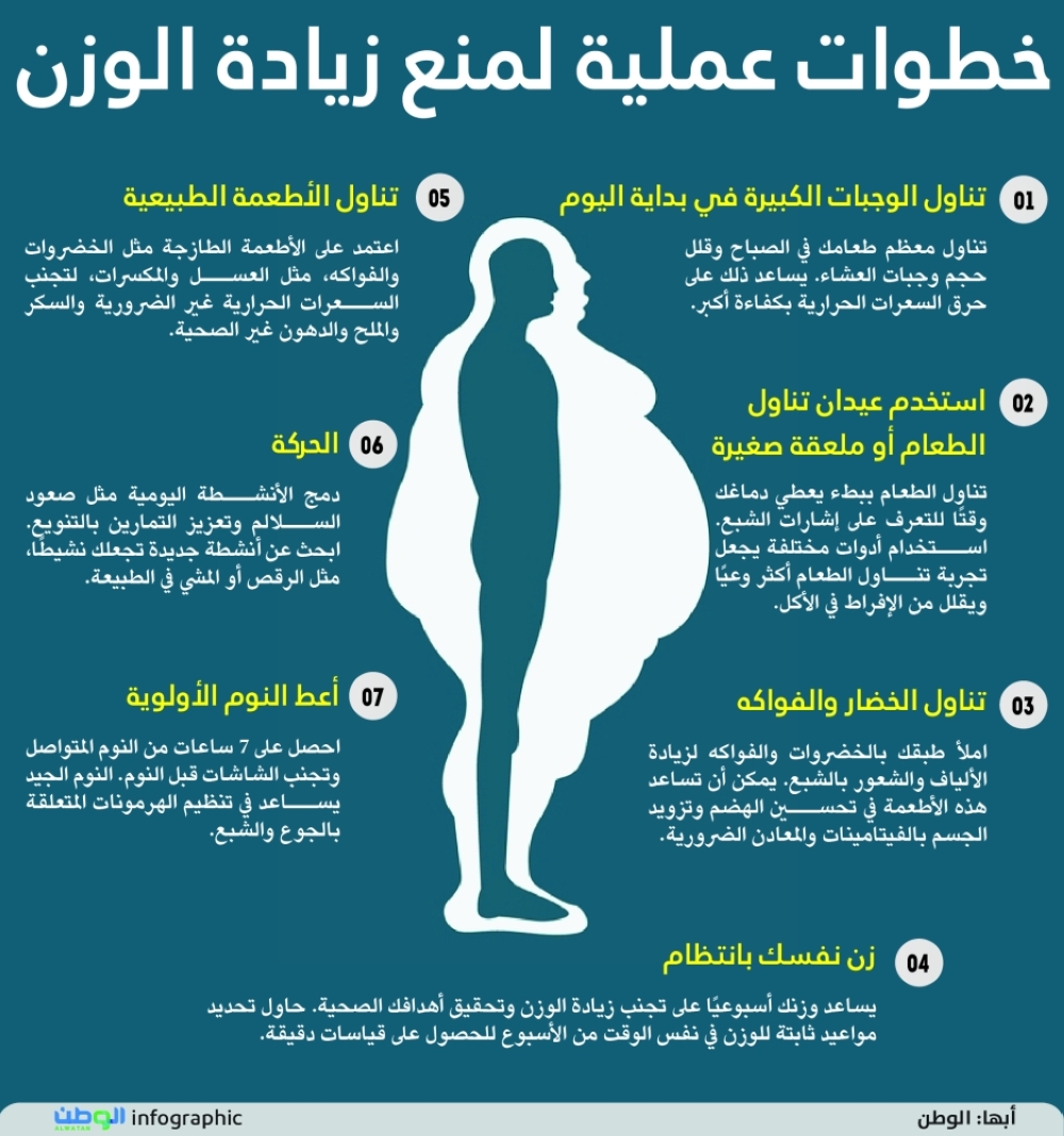 خطوات عملية لمنع زيادة الوزن