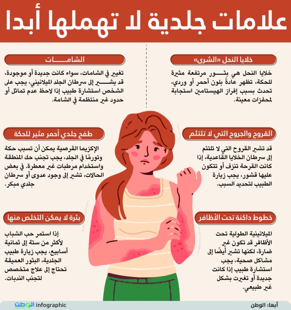 علامات جلدية لا تهملها أبدا