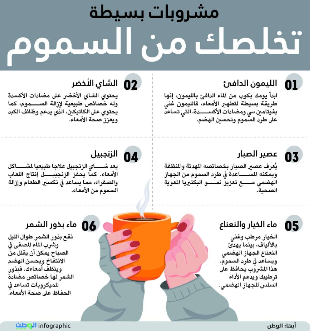 مشروبات بسيطة تخلصك من السموم