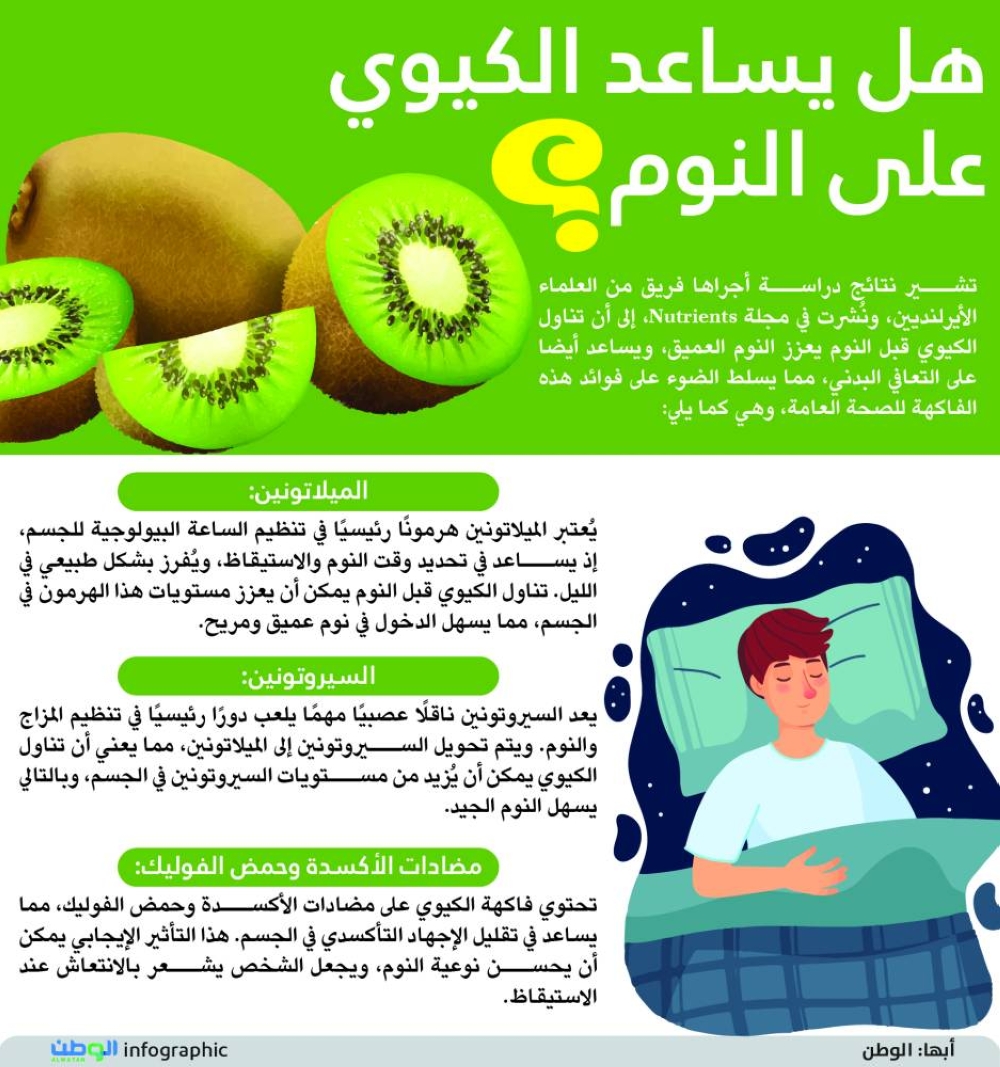 هل يساعد الكيوي على النوم؟