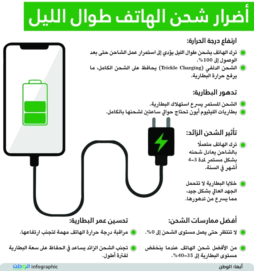 أضرار شحن الهاتف طوال الليل