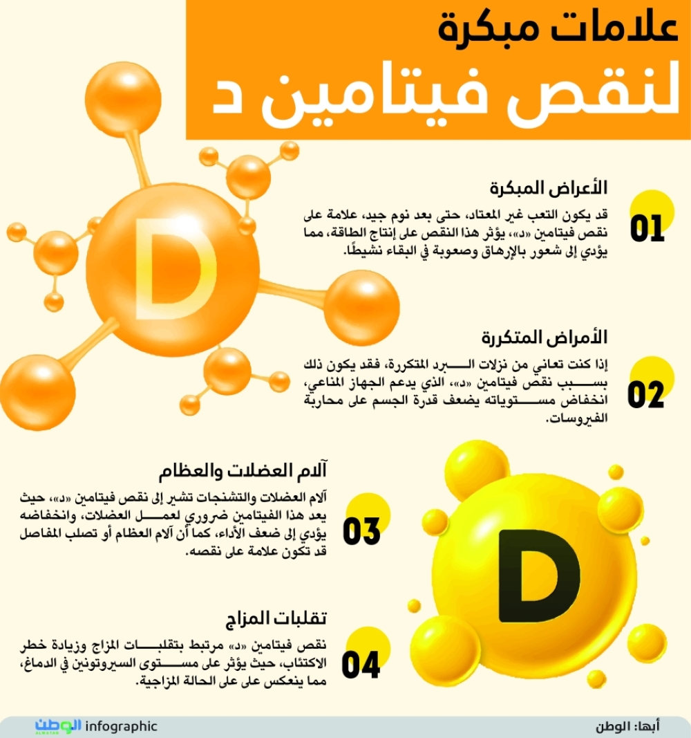 علامات مبكرة لنقص فيتامين د