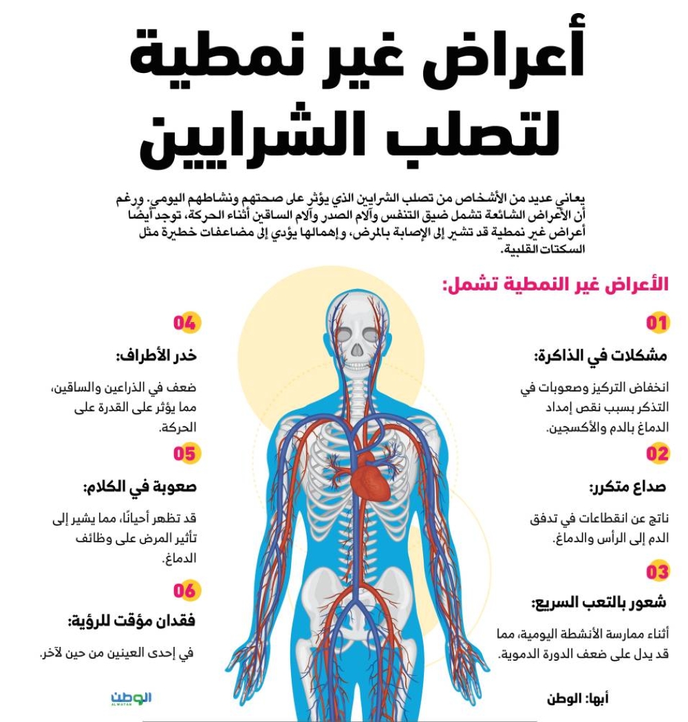 أعراض غير نمطية لتصلب الشرايين